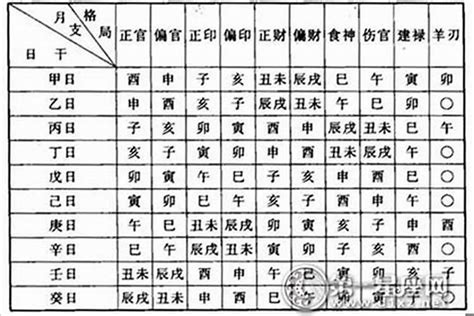 命格屬性|生辰八字免費測算